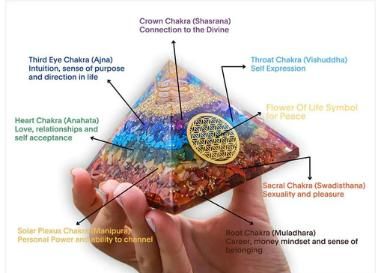 🌟 Seven Chakra Orgon Pyramid ✨